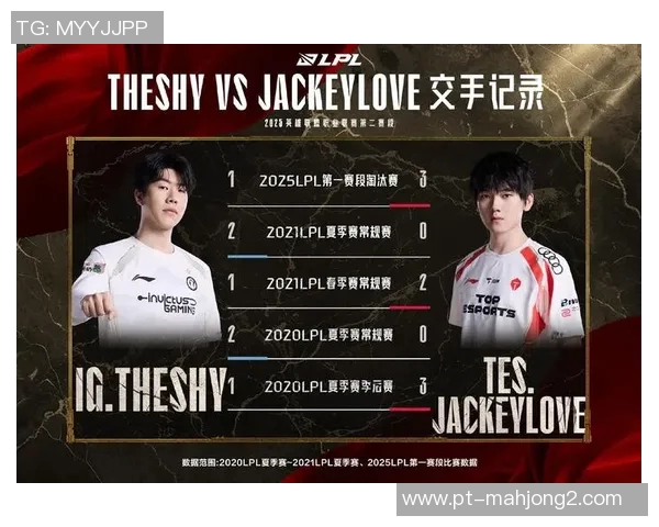 深入分析TES在英雄联盟比赛中的防反策略及其成效与不足之处 深入分析TES在英雄联盟比赛中的防反策略及其成效与不足之处