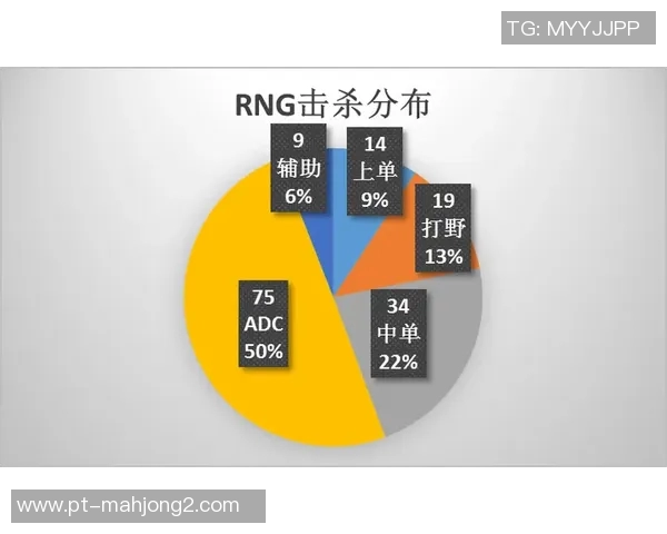 2026电竞新闻深入探讨数据分析在RNG团队意识表现中的重要性与应用价值 2026电竞新闻深入探讨数据分析在RNG团队意识表现中的重要性与应用价值